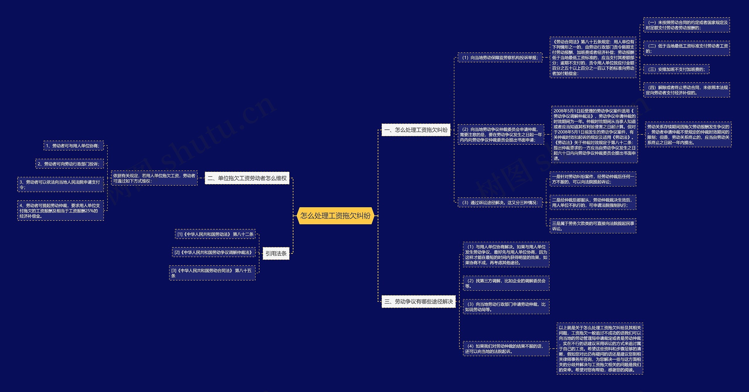 怎么处理工资拖欠纠纷 怎么处理工资拖欠纠纷