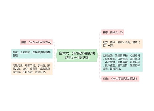 白术六一汤/用途用量/功能主治/中医方剂