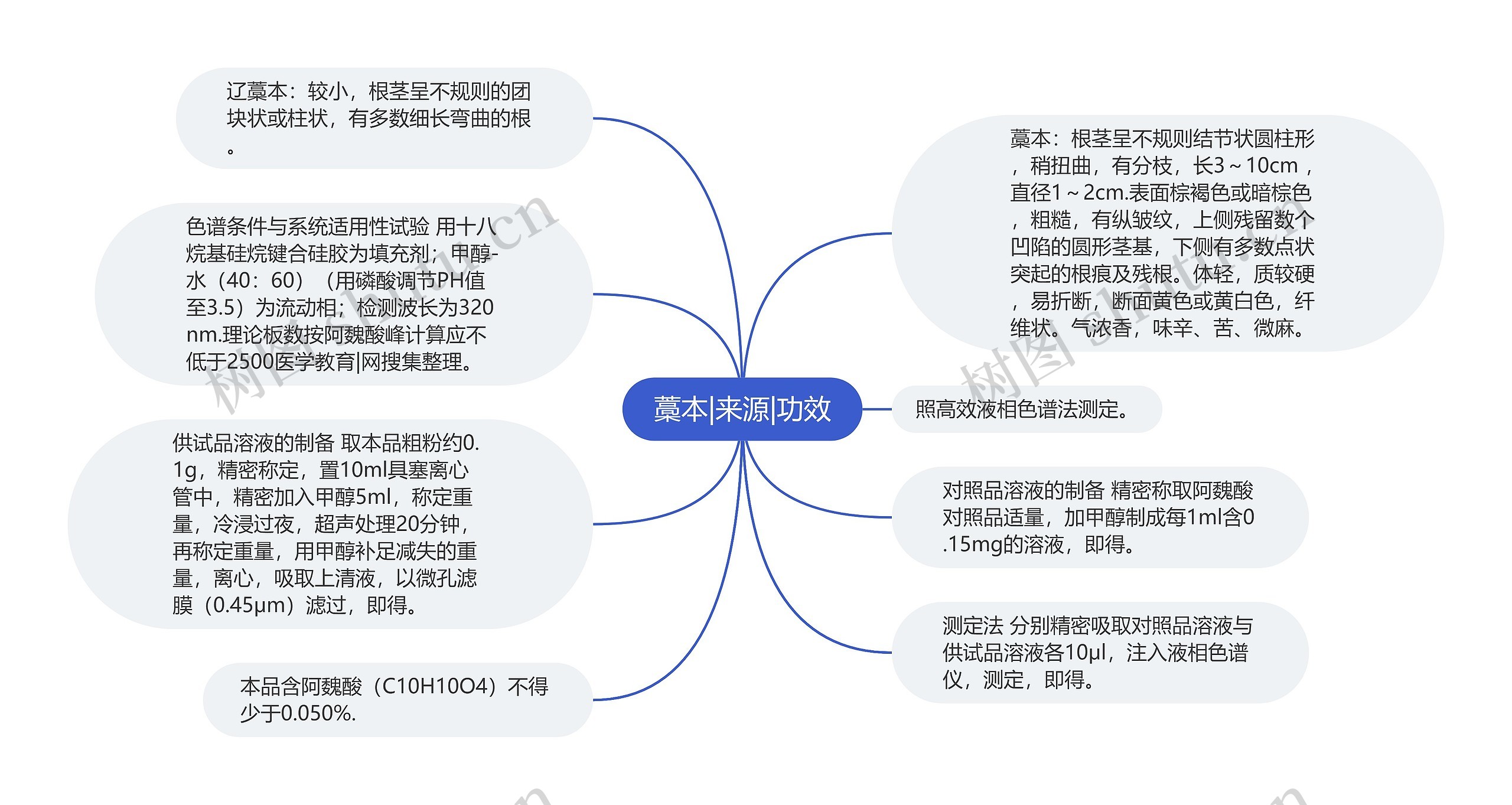 藁本|来源|功效 藁本|来源|功效