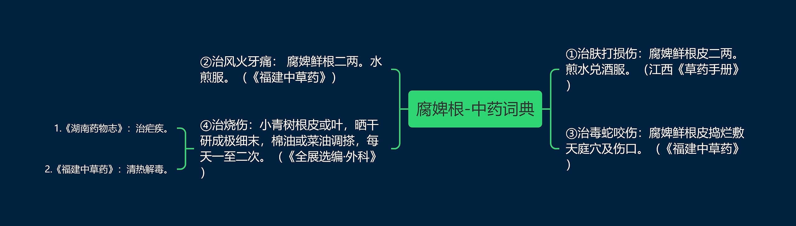 腐婢根-中药词典 腐婢根-中药词典