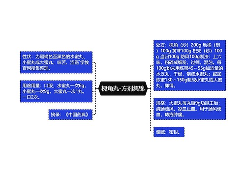 槐角丸-方剂集锦