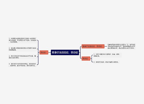 推拿疗法适应症、禁忌症