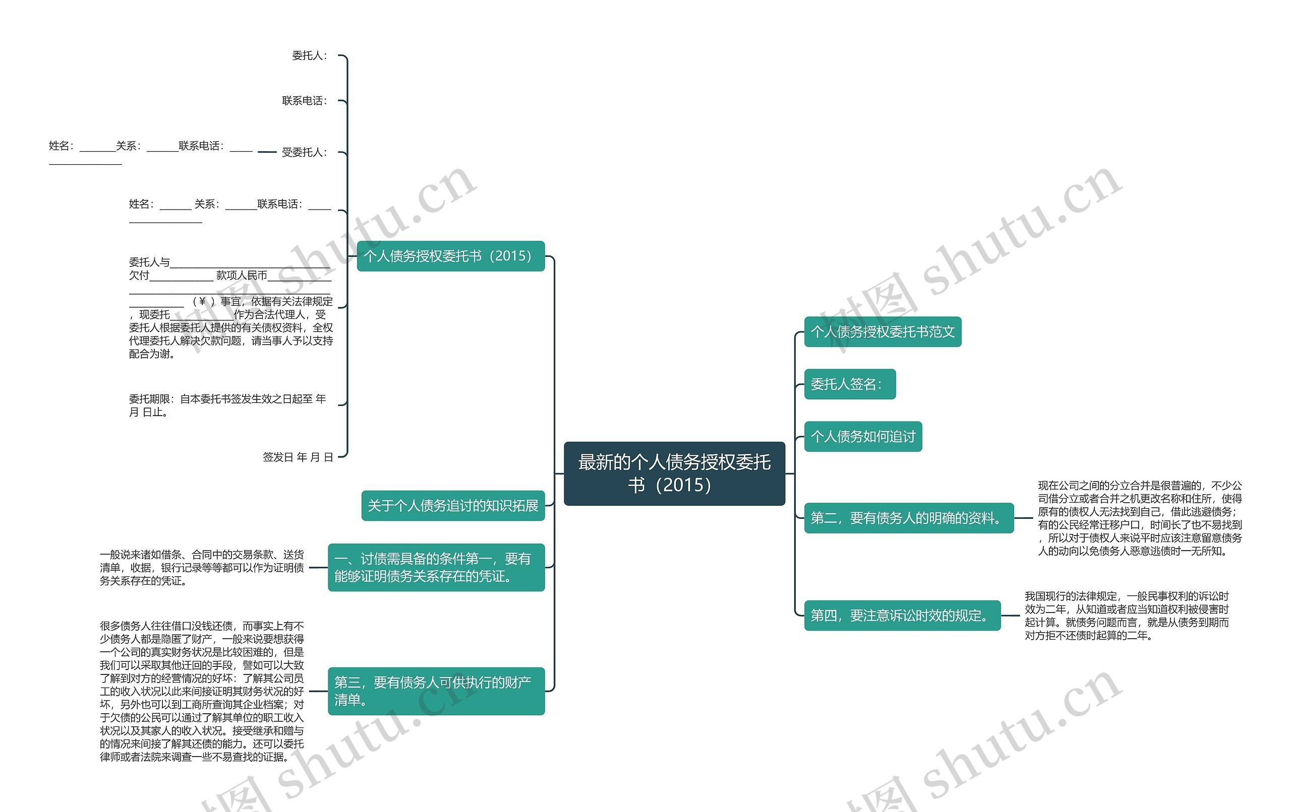 最新的个人债务授权委托书(2015) 最新的个人债务授权委托书(2015)