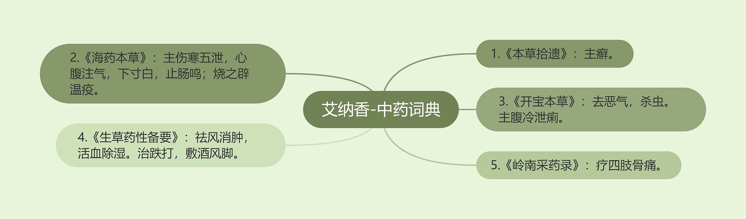 艾纳香-中药词典