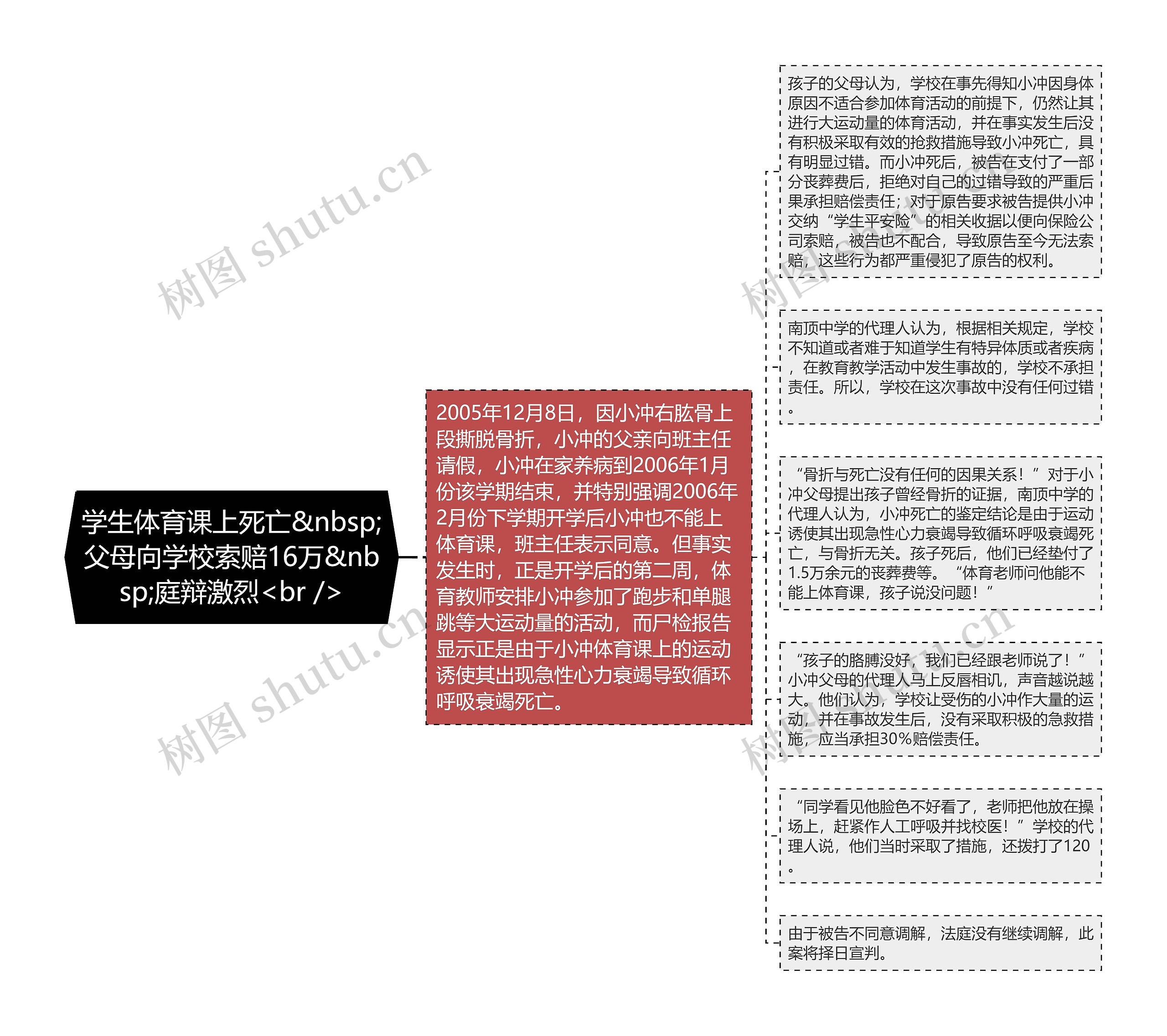 学生体育课上死亡&nbsp;父母向学校索赔16万&nbsp;庭辩激烈<br />