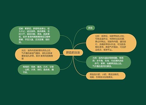 脐血的治法