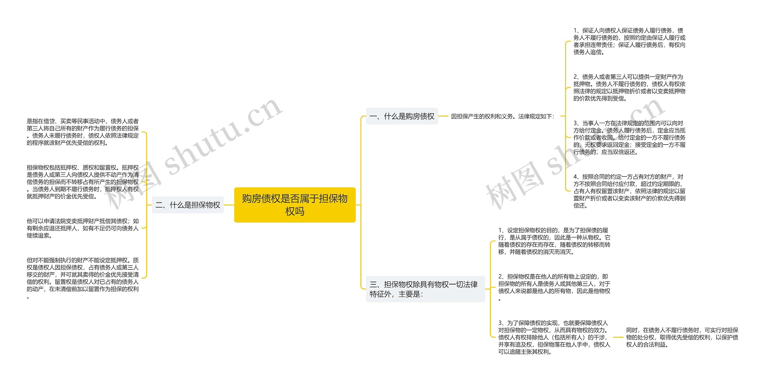 购房债权是否属于担保物权吗思维导图