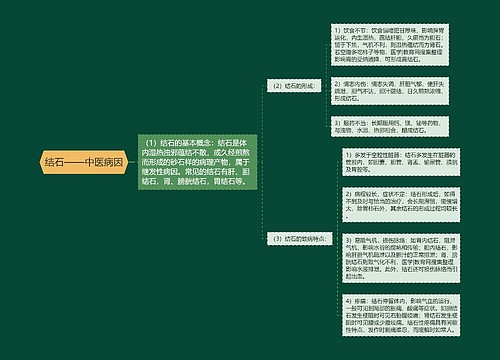 结石——中医病因