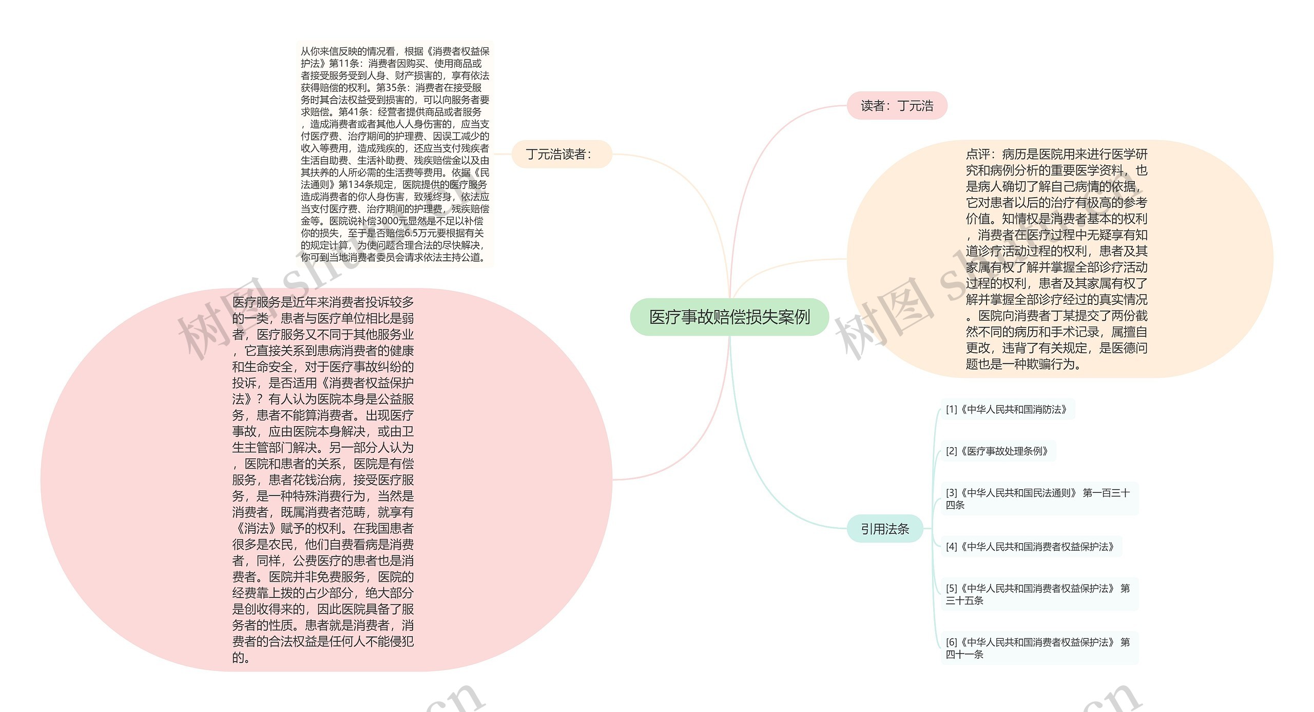 医疗事故赔偿损失案例