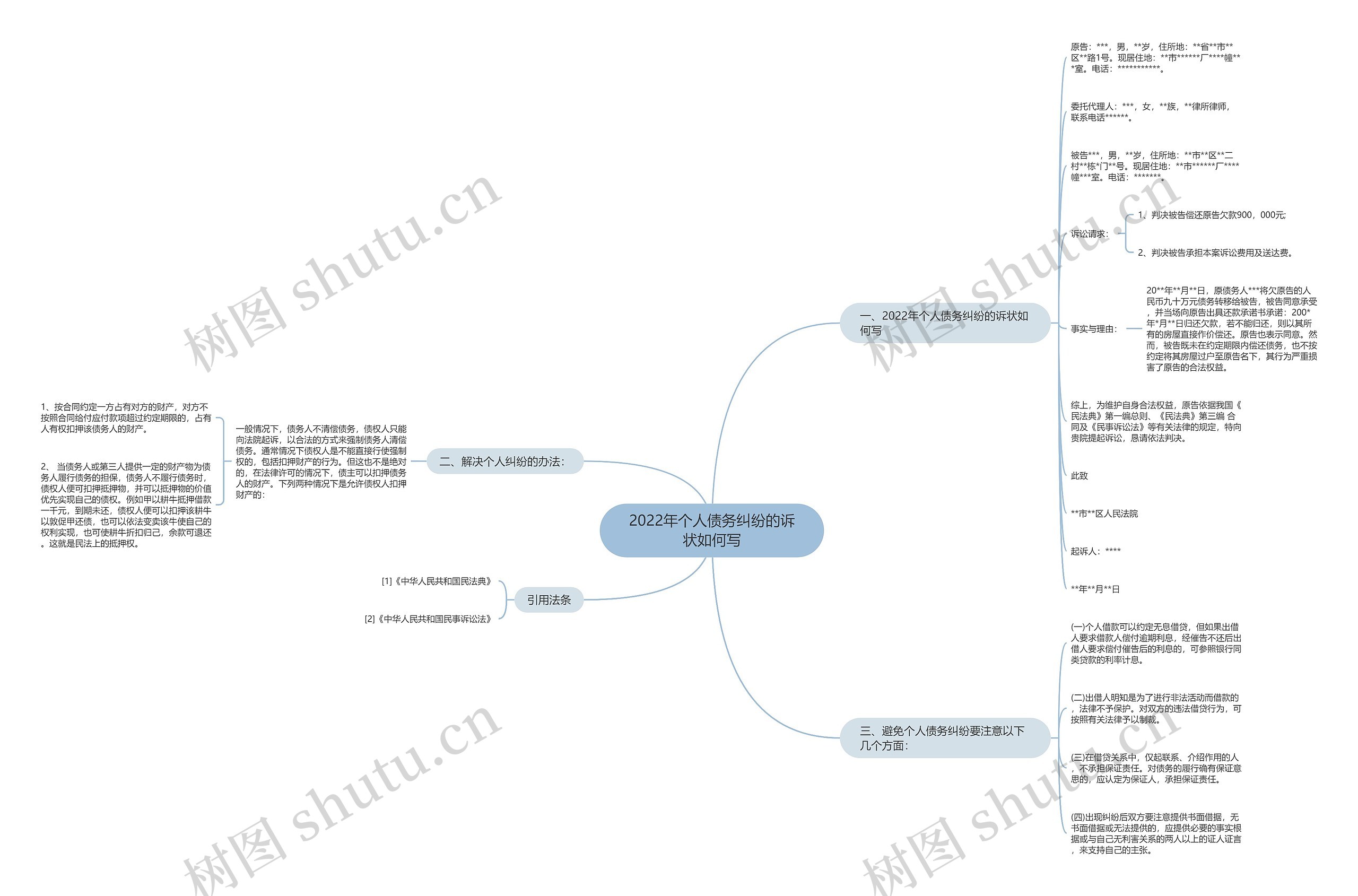 2022年个人债务纠纷的诉状如何写 2022年个人债务纠纷的诉状如何写