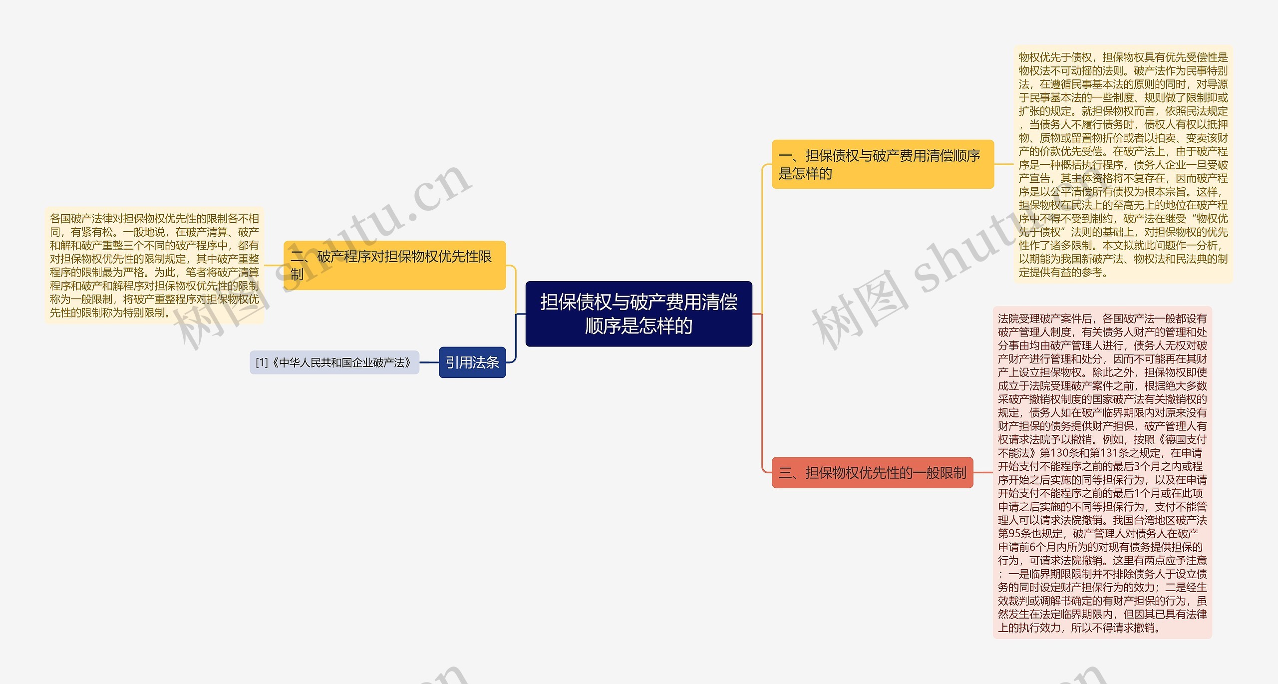 担保债权与破产费用清偿顺序是怎样的