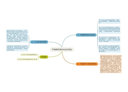 环境侵权责任纠纷的规定