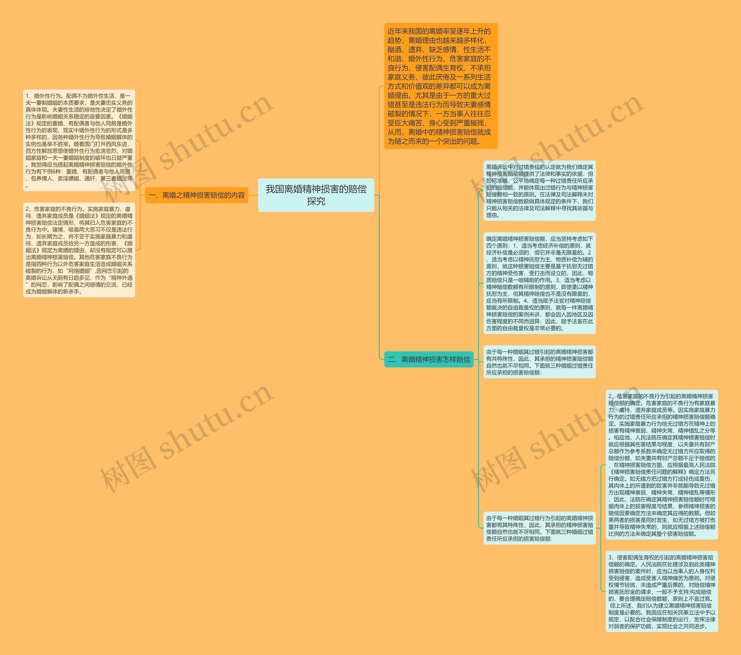 我国离婚精神损害的赔偿探究思维导图