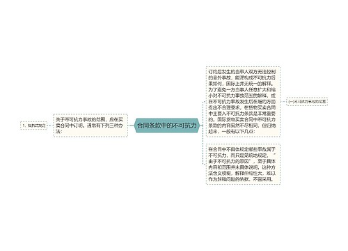 合同条款中的不可抗力