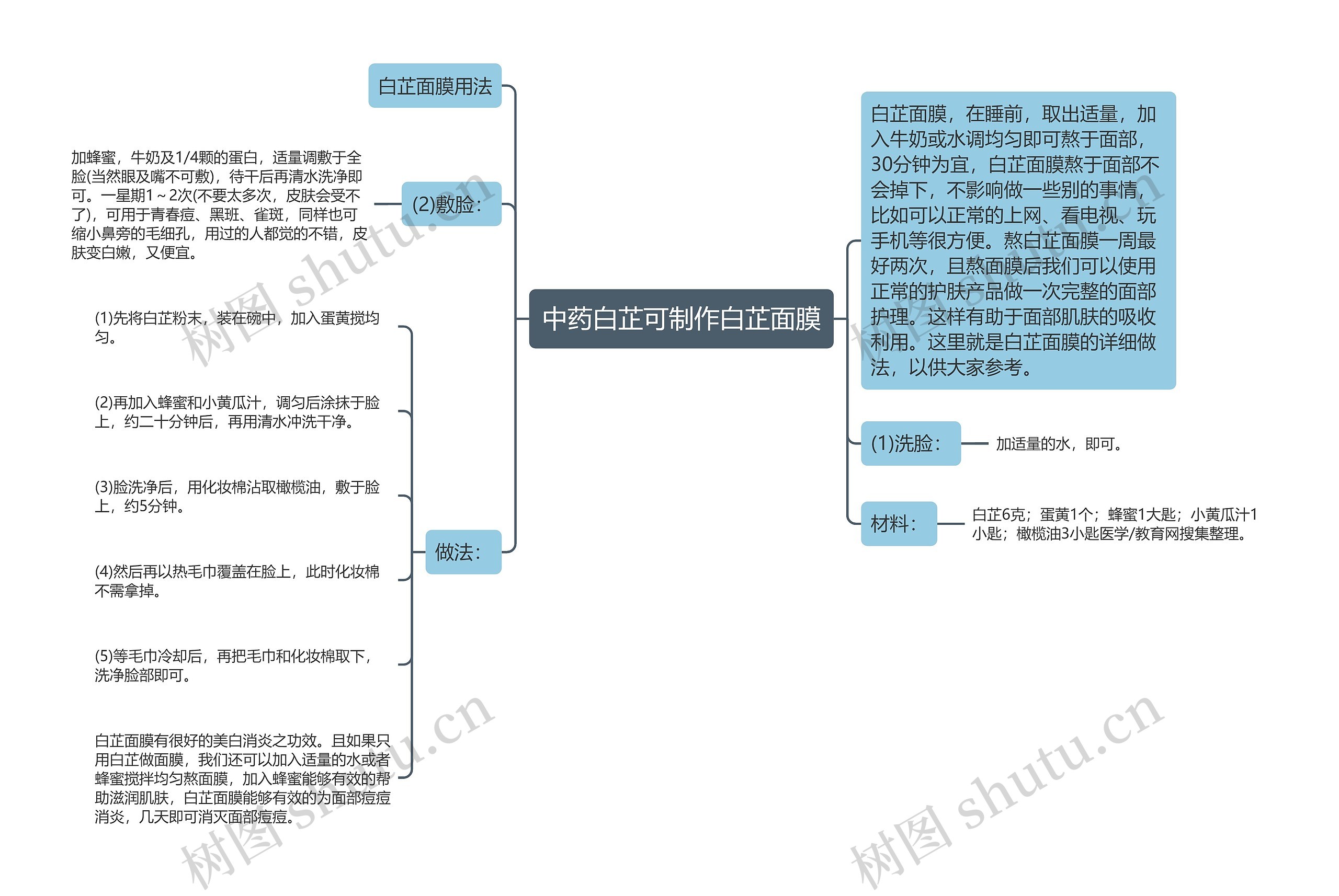 中药白芷可制作白芷面膜思维导图