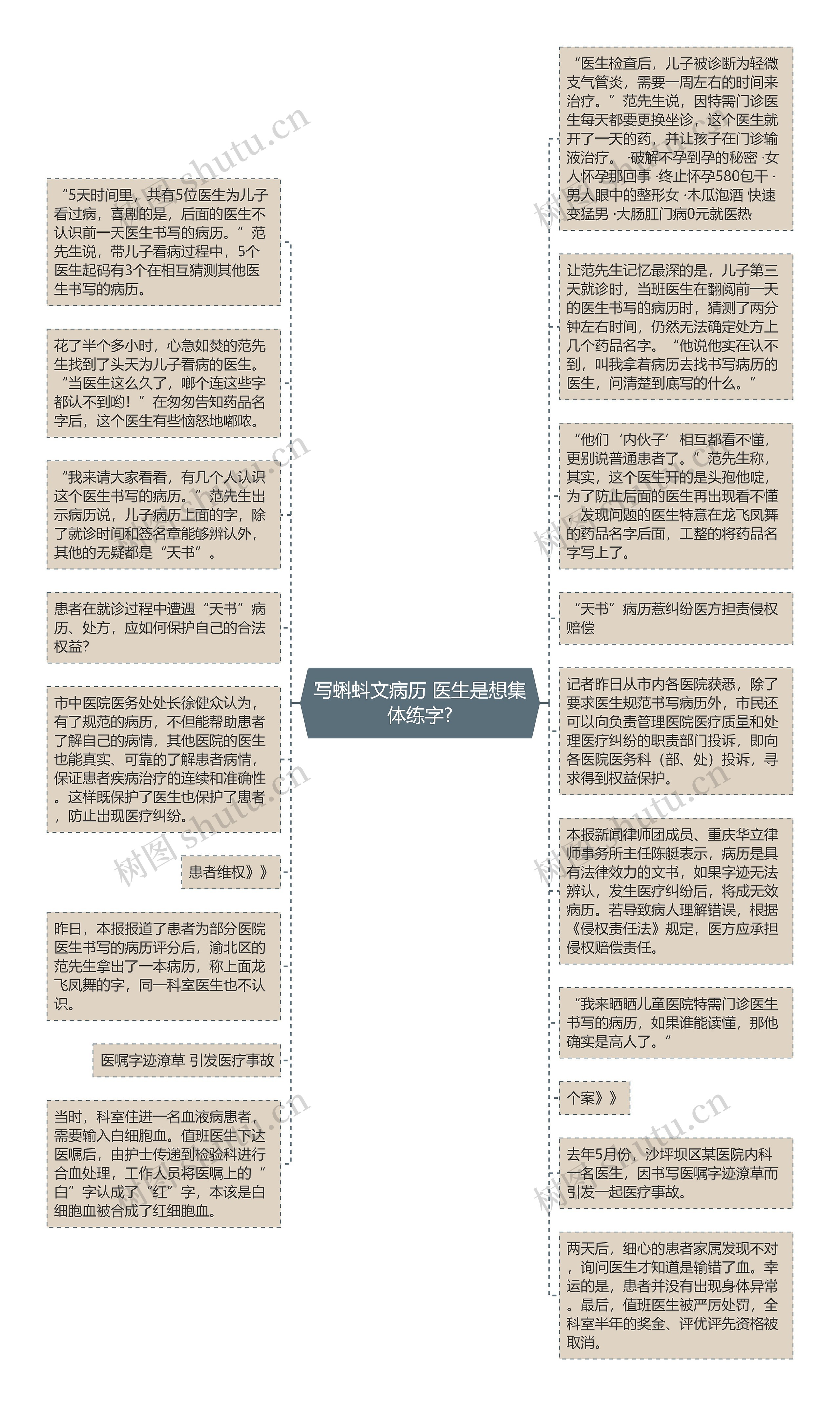 写蝌蚪文病历 医生是想集体练字?