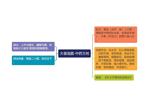 大香连圆-中药方剂