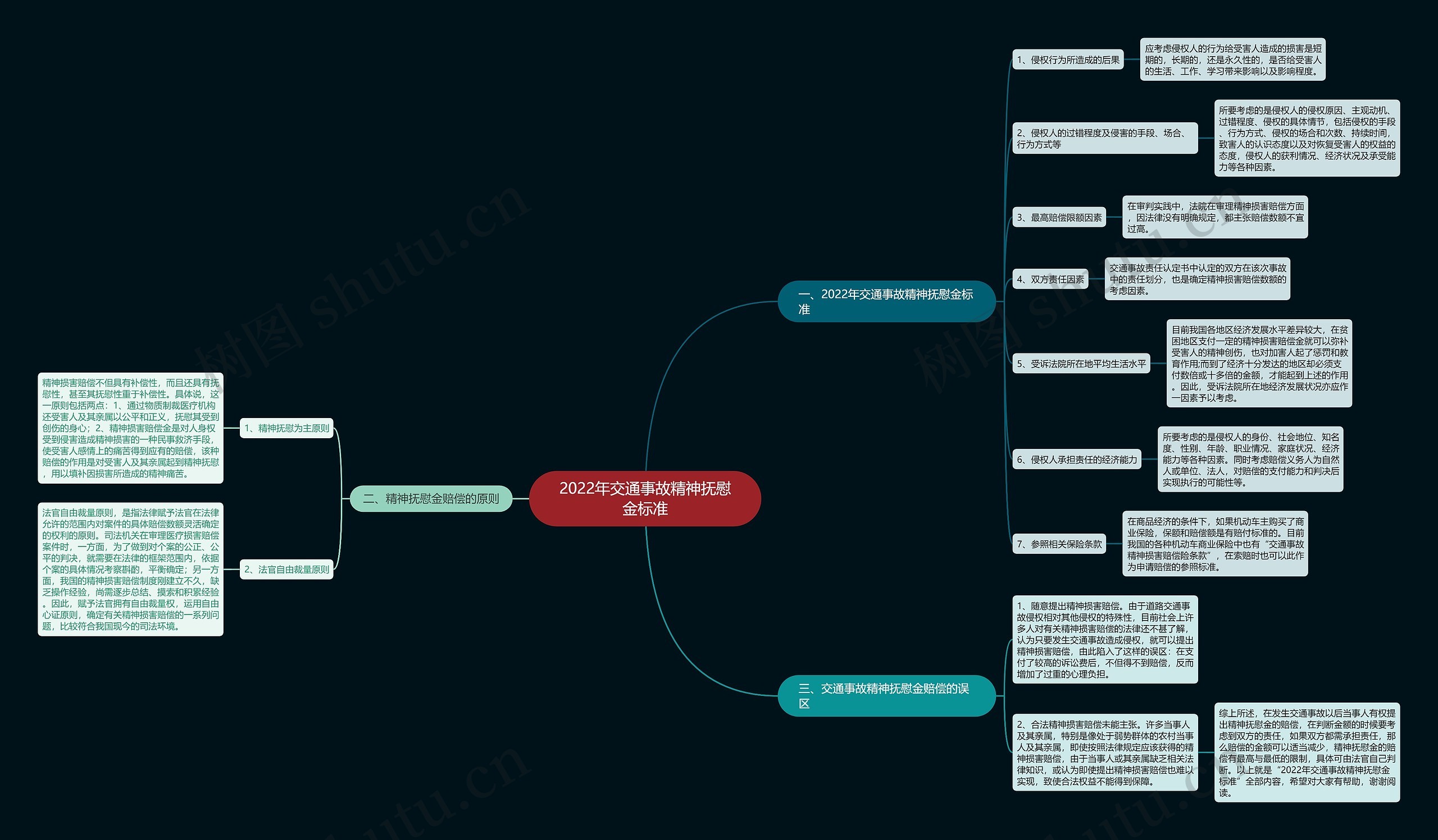 2022年交通事故精神抚慰金标准 2022年交通事故精神抚慰金标准