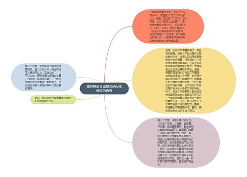 债务纠纷诉讼费交纳办法修改的内容