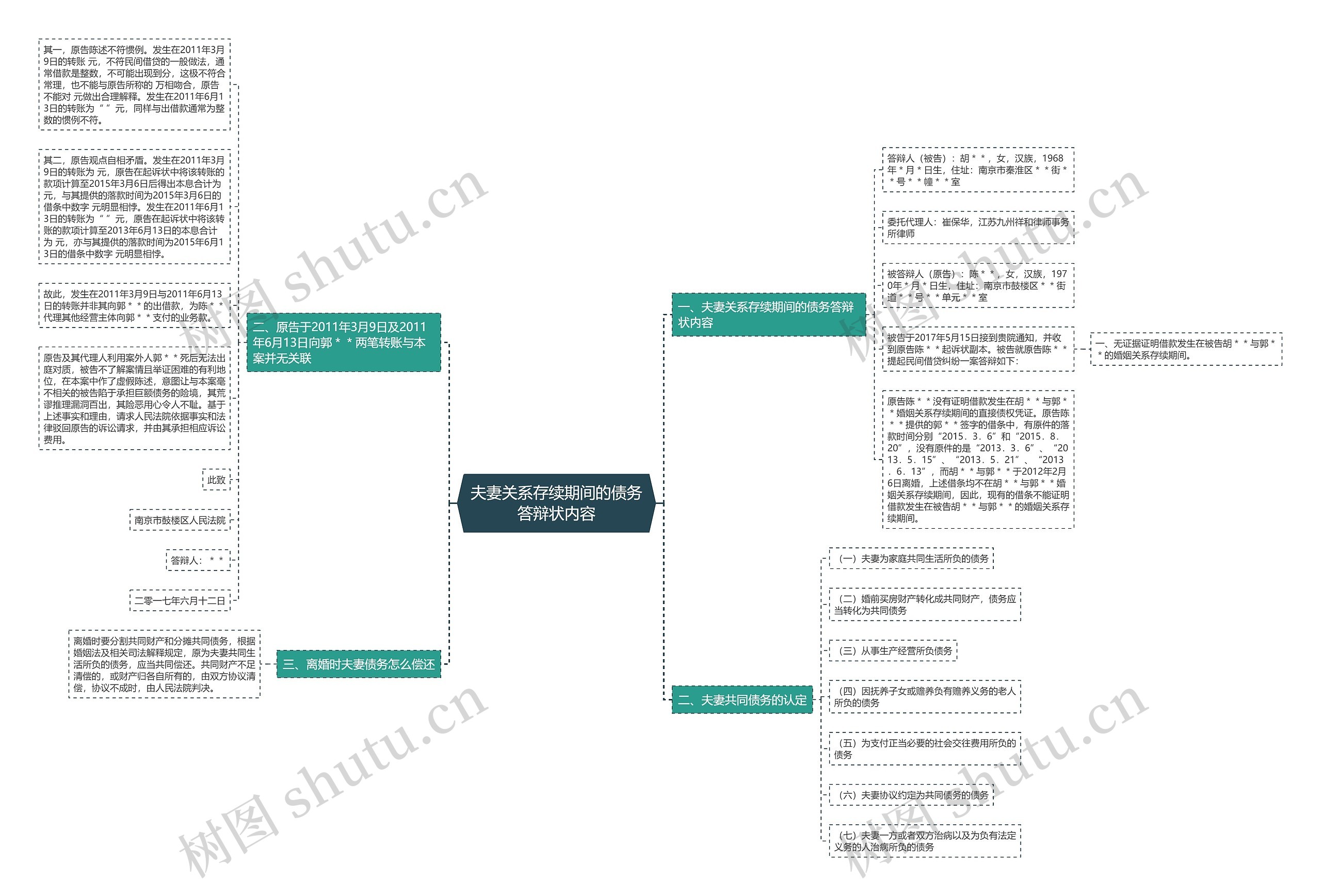夫妻关系存续期间的债务答辩状内容 夫妻关系存续期间的债务答辩状内容