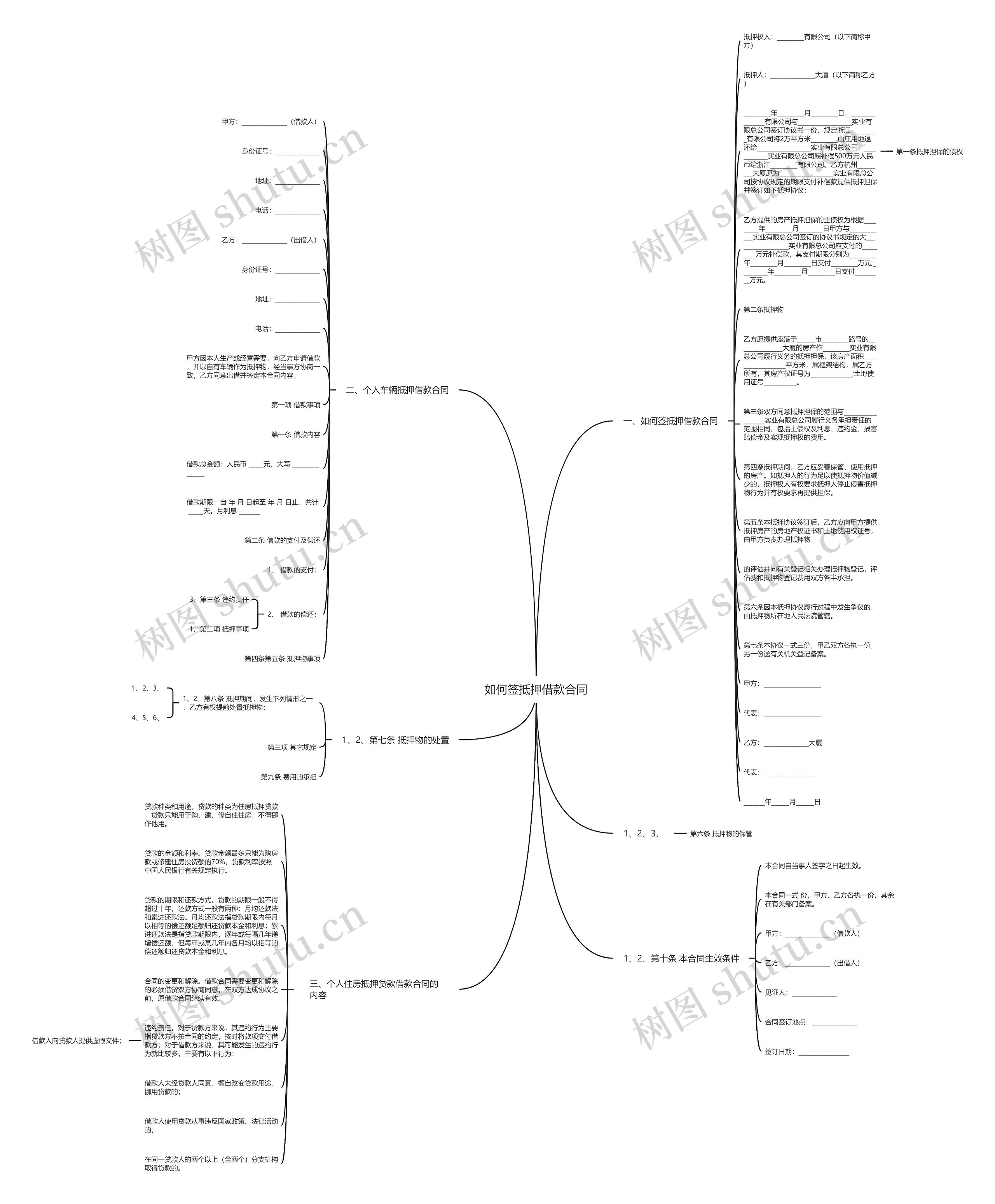 如何签抵押借款合同思维导图