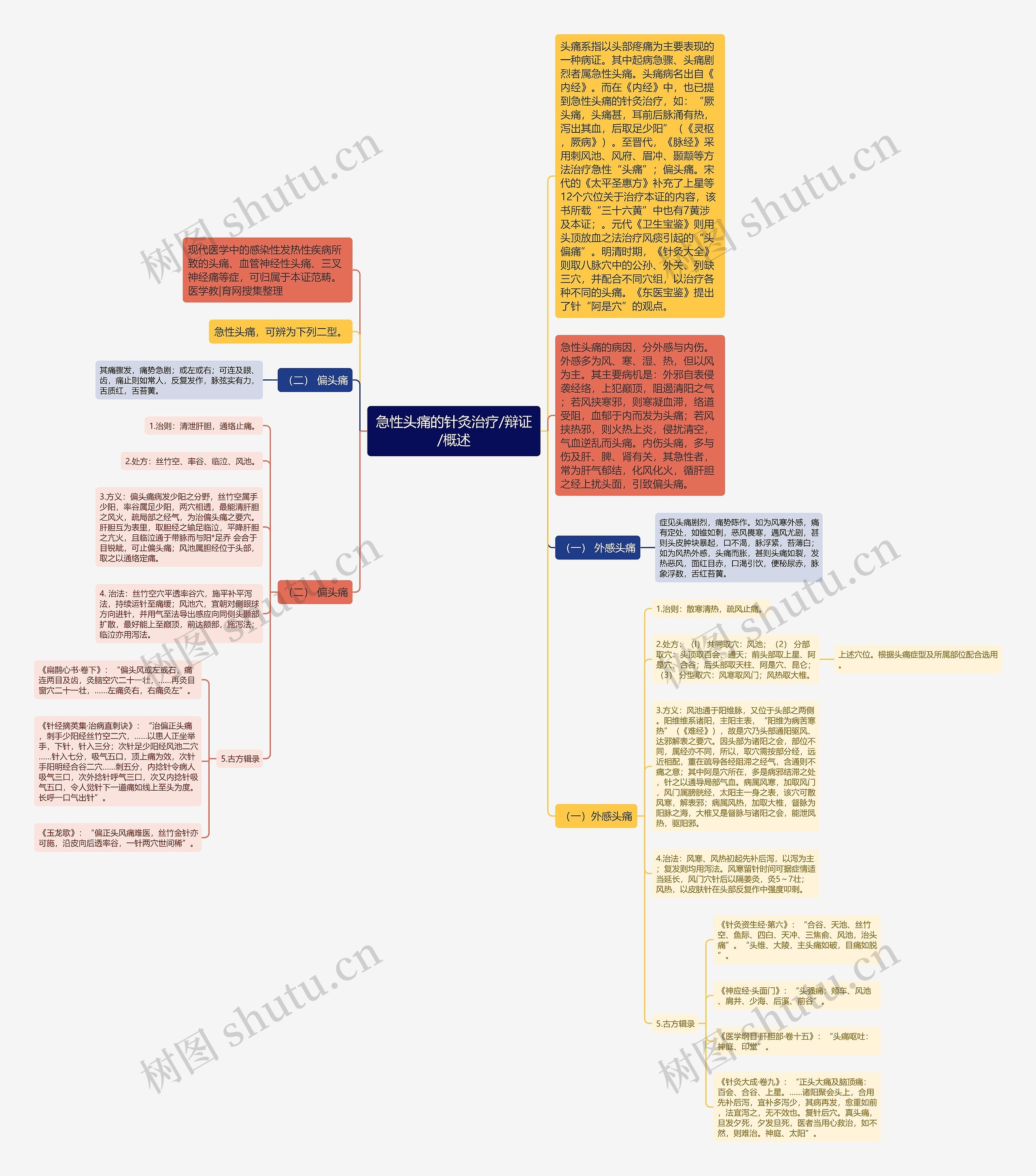 急性头痛的针灸治疗/辩证/概述 急性头痛的针灸治疗/辩证/概述