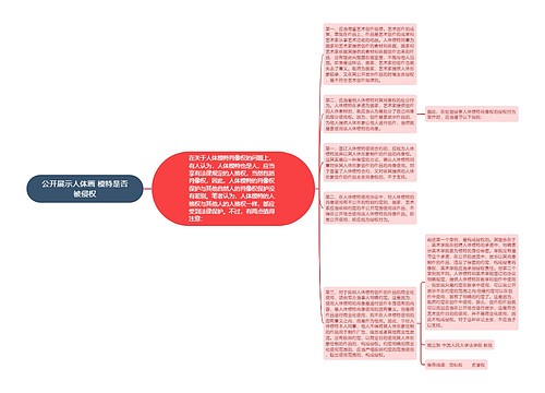 公开展示人体画 模特是否被侵权