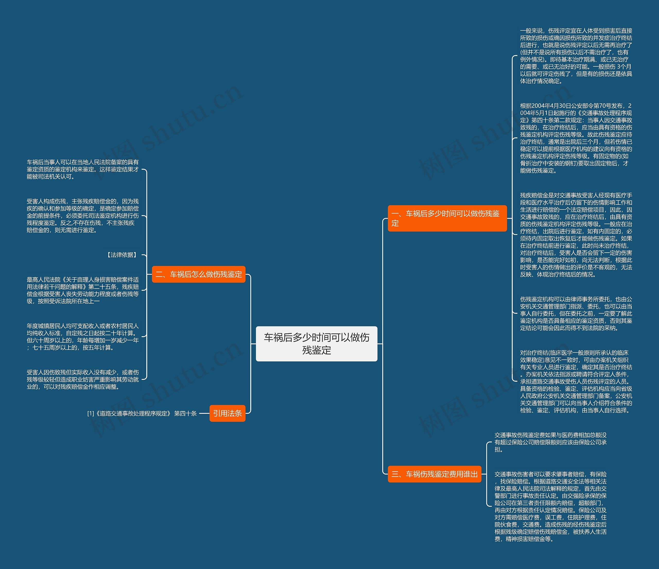 车祸后多少时间可以做伤残鉴定思维导图