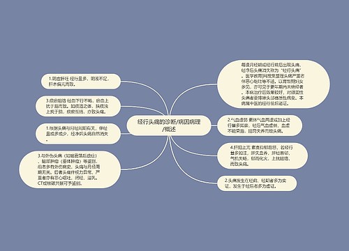 经行头痛的诊断/病因病理/概述