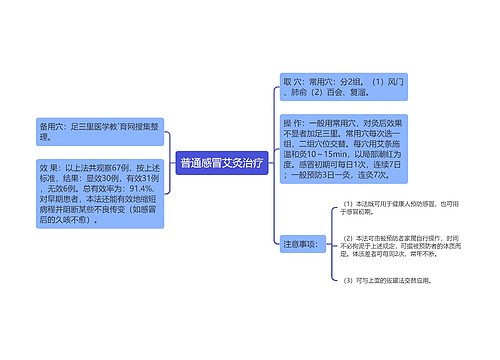 普通感冒艾灸治疗