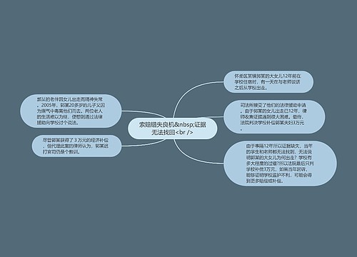 索赔错失良机&nbsp;证据无法找回<br />