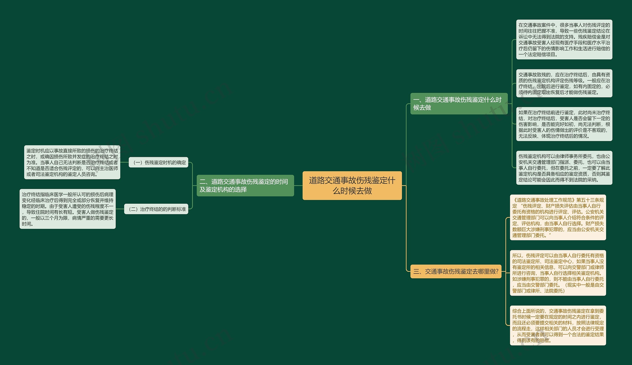 道路交通事故伤残鉴定什么时候去做