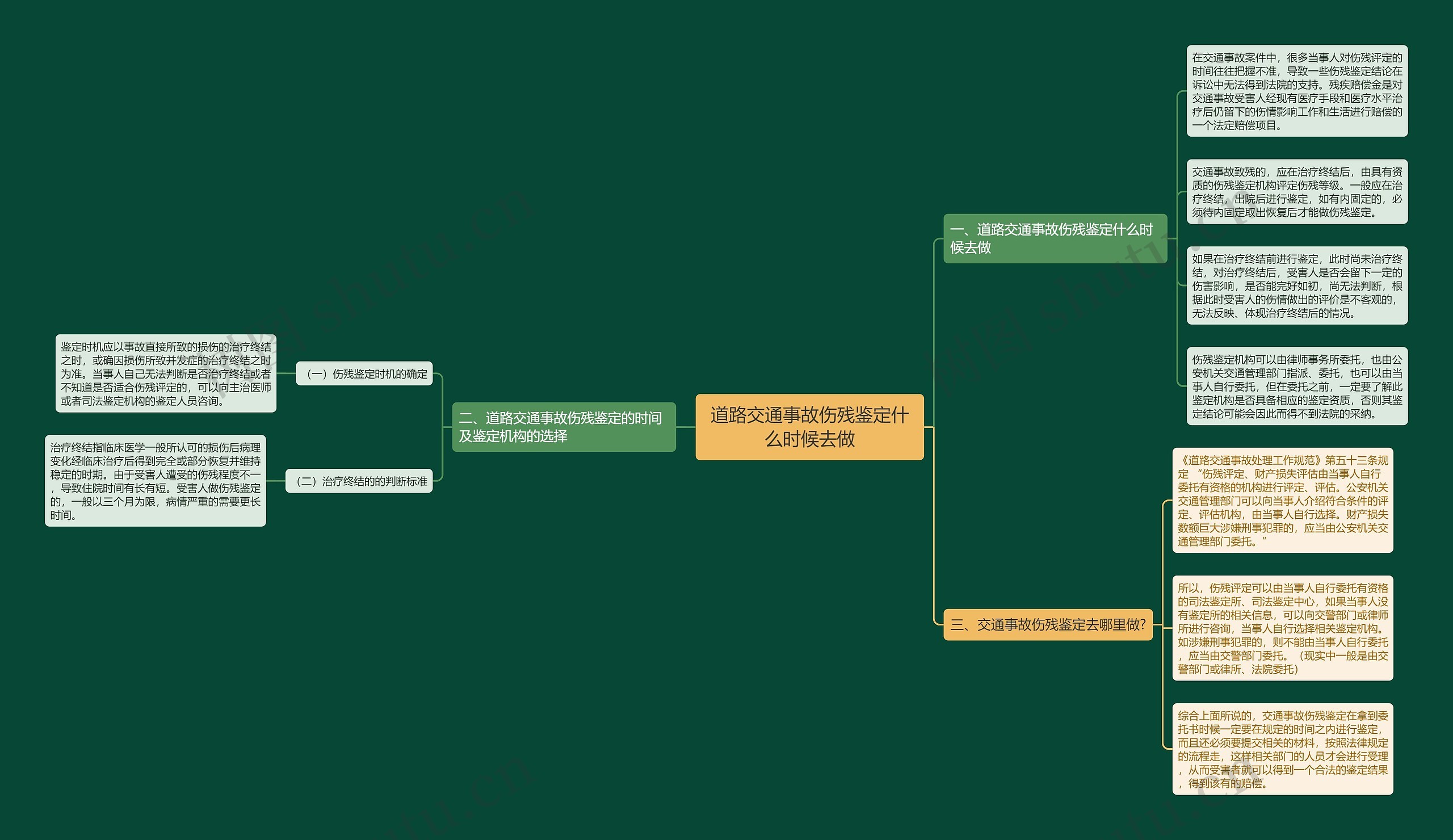 道路交通事故伤残鉴定什么时候去做思维导图