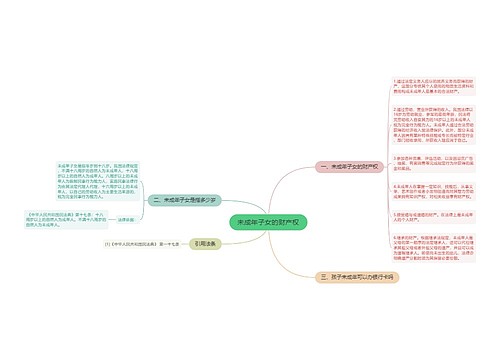 未成年子女的财产权