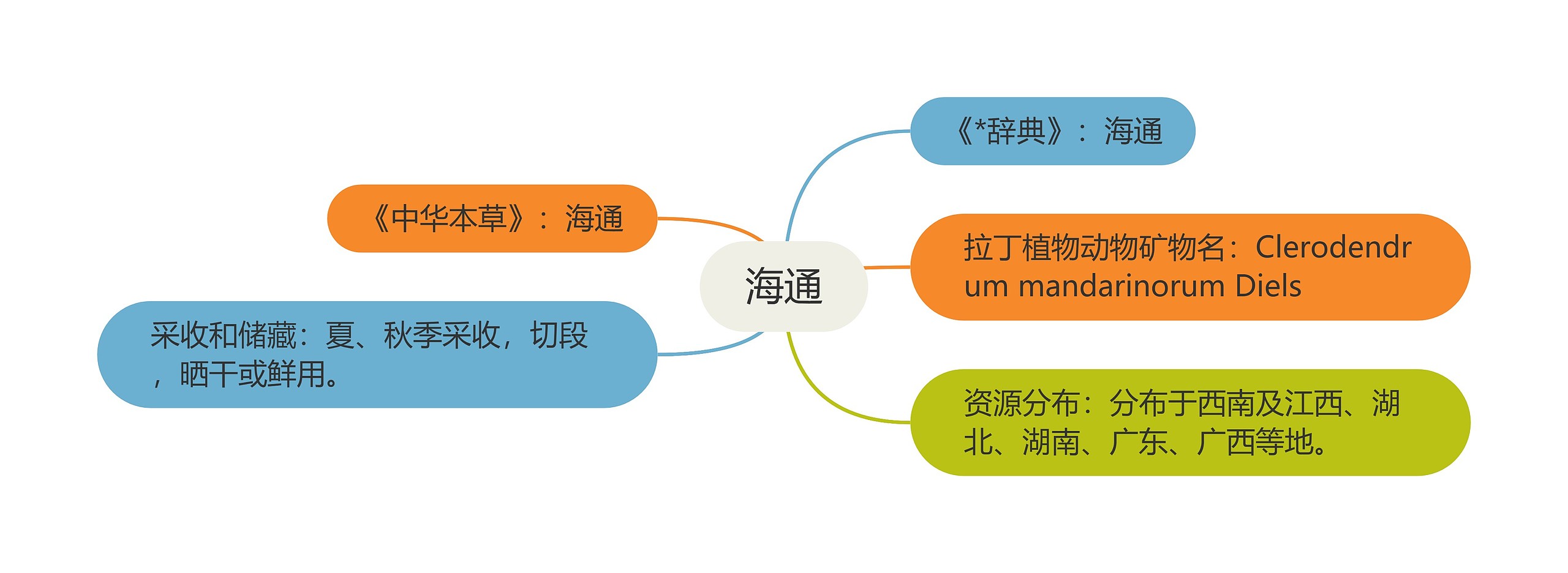 海通思维导图