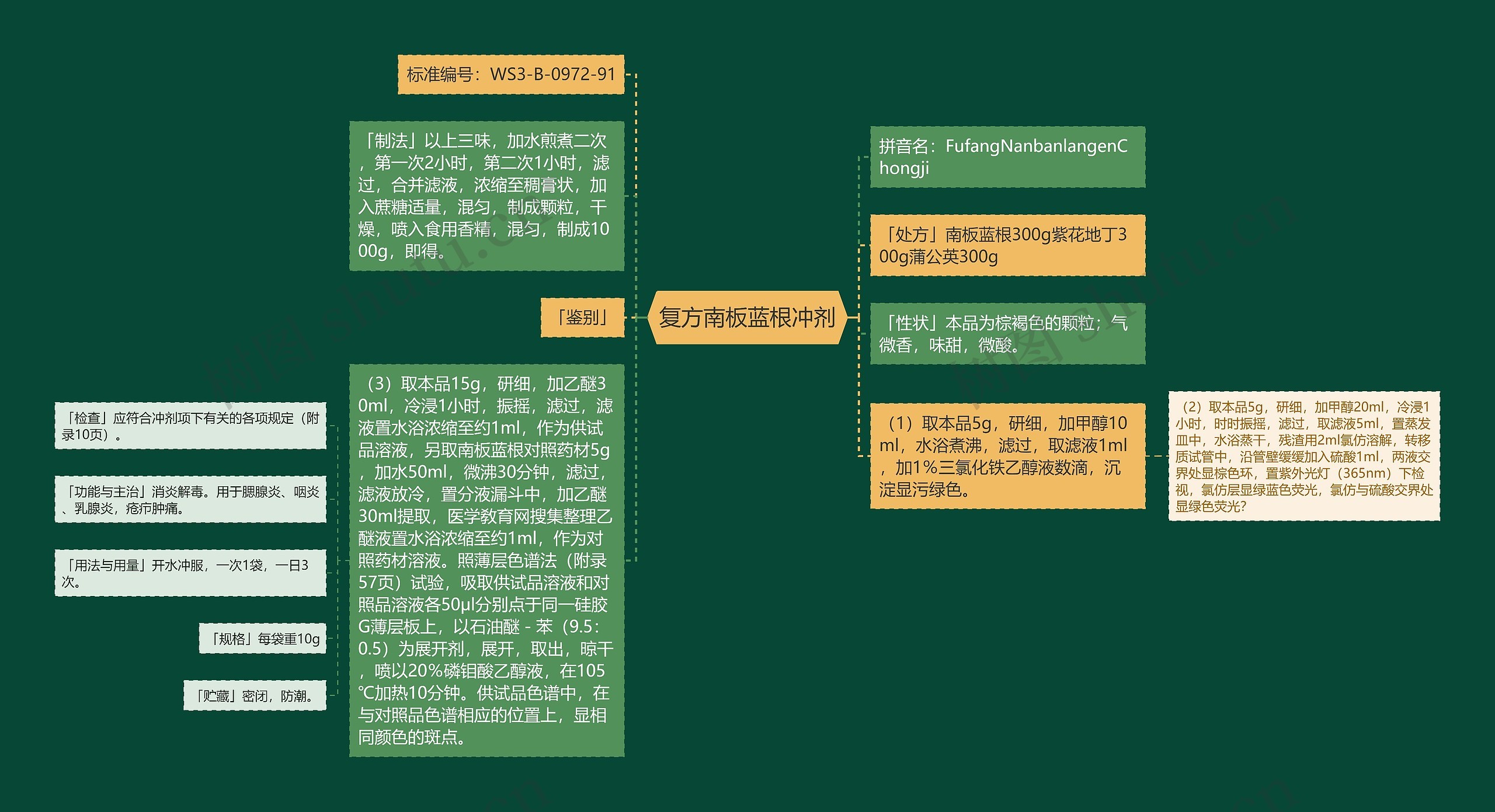 复方南板蓝根冲剂思维导图