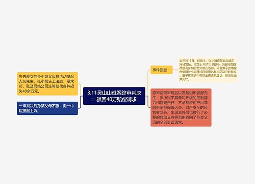 3.11灵山山难案终审判决：驳回40万赔偿请求