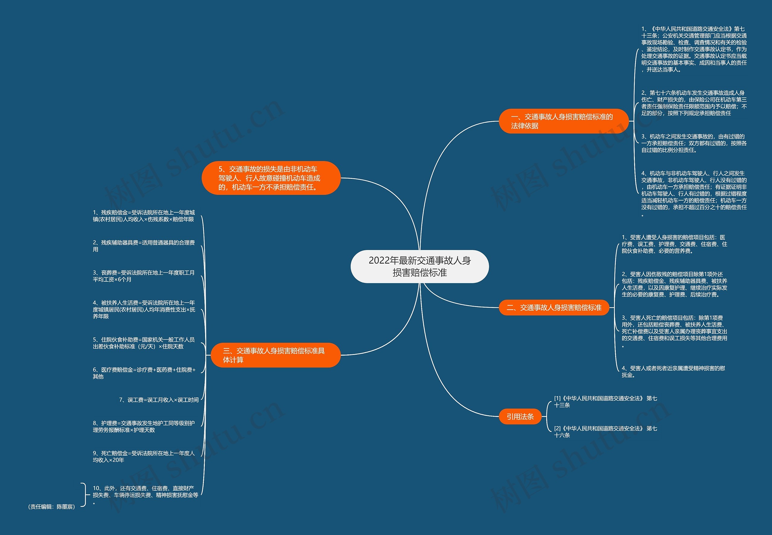 2022年最新交通事故人身损害赔偿标准 2022年最新交通事故人身损害赔偿标准