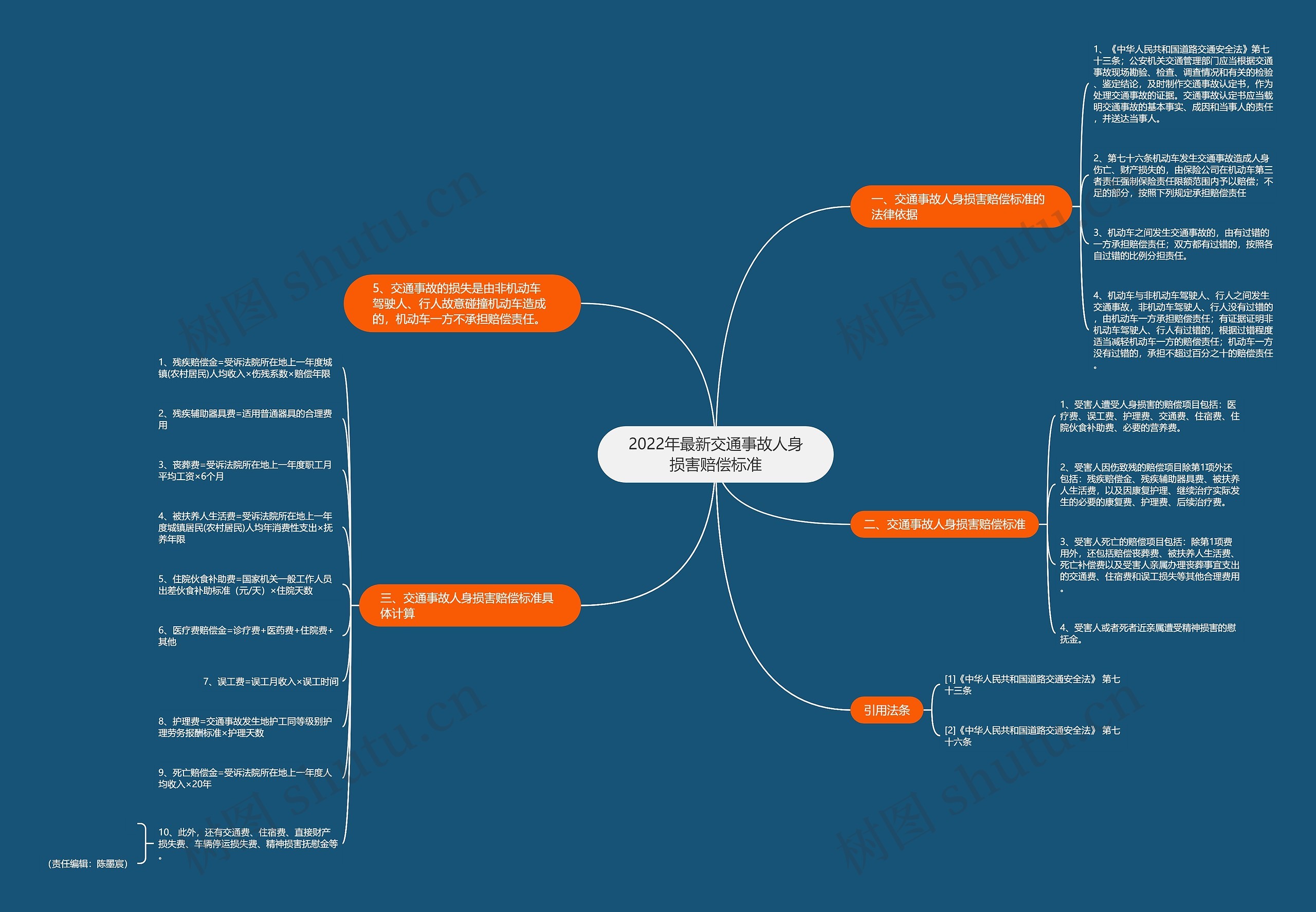 2022年最新交通事故人身损害赔偿标准思维导图