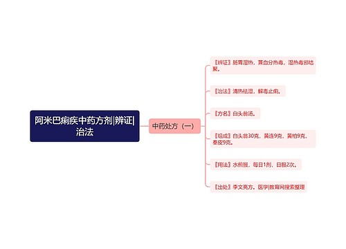 阿米巴痢疾中药方剂|辨证|治法