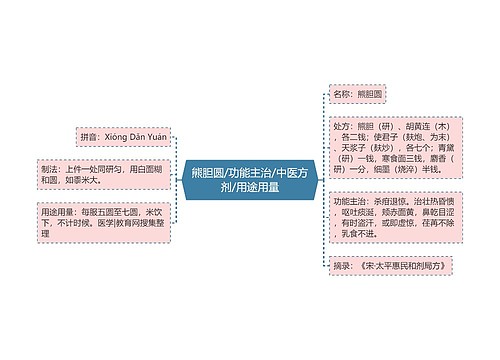 熊胆圆/功能主治/中医方剂/用途用量