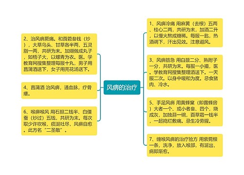 风痹的治疗