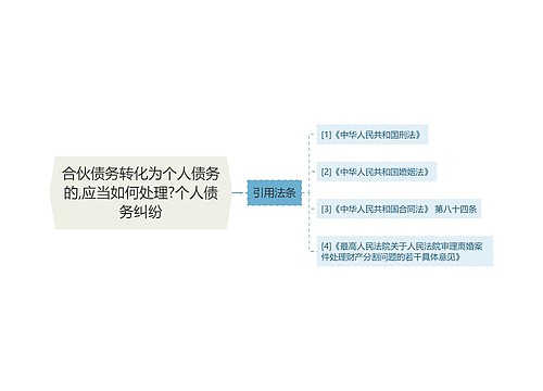 合伙债务转化为个人债务的,应当如何处理?个人债务纠纷