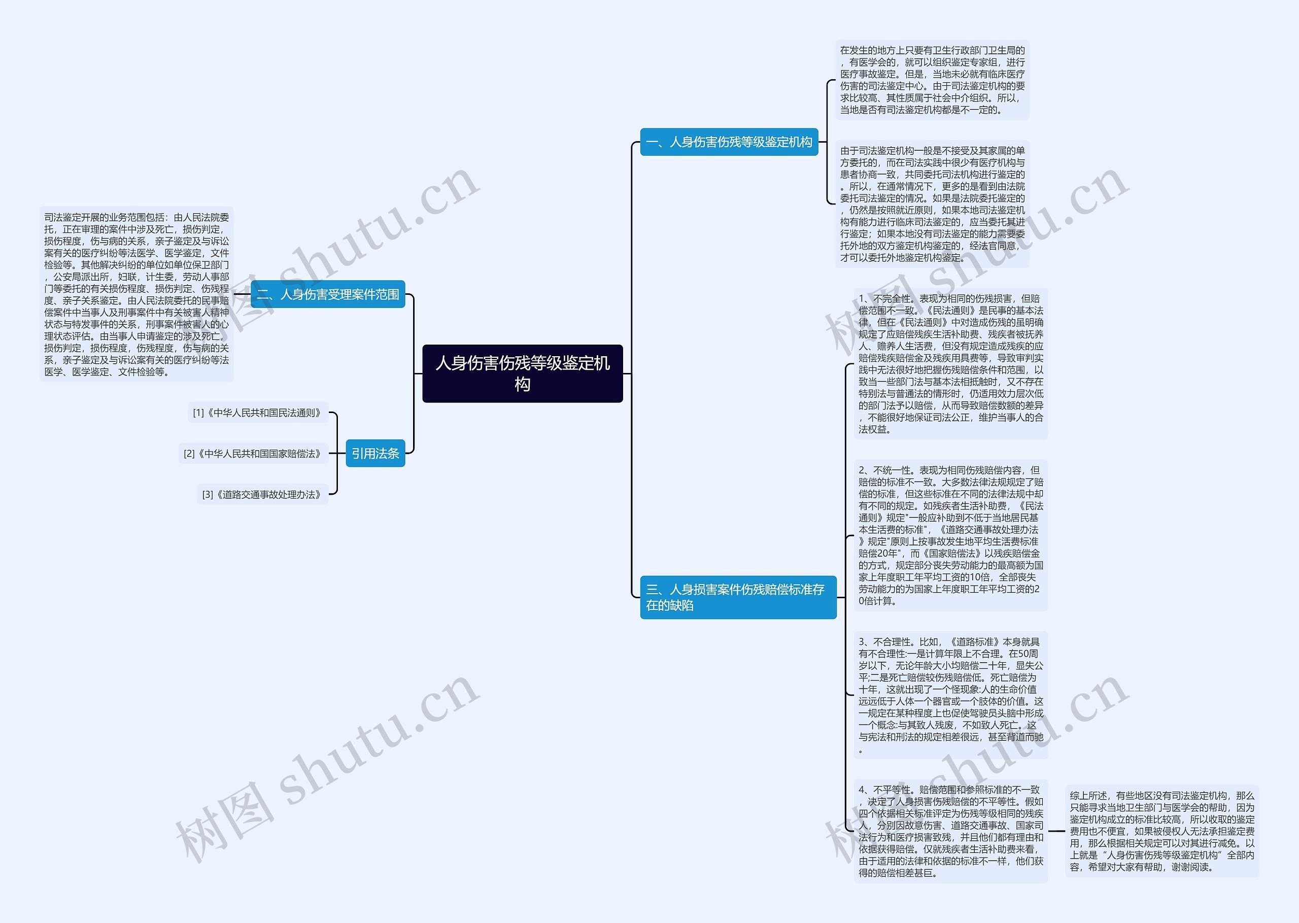 人身伤害伤残等级鉴定机构思维导图