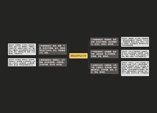 硬皮症辨证分型