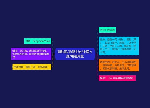 硼砂圆/功能主治/中医方剂/用途用量