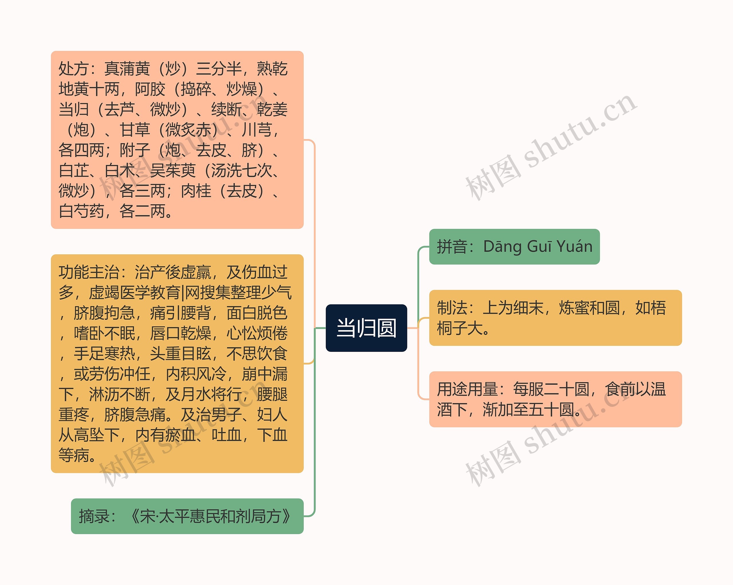当归圆