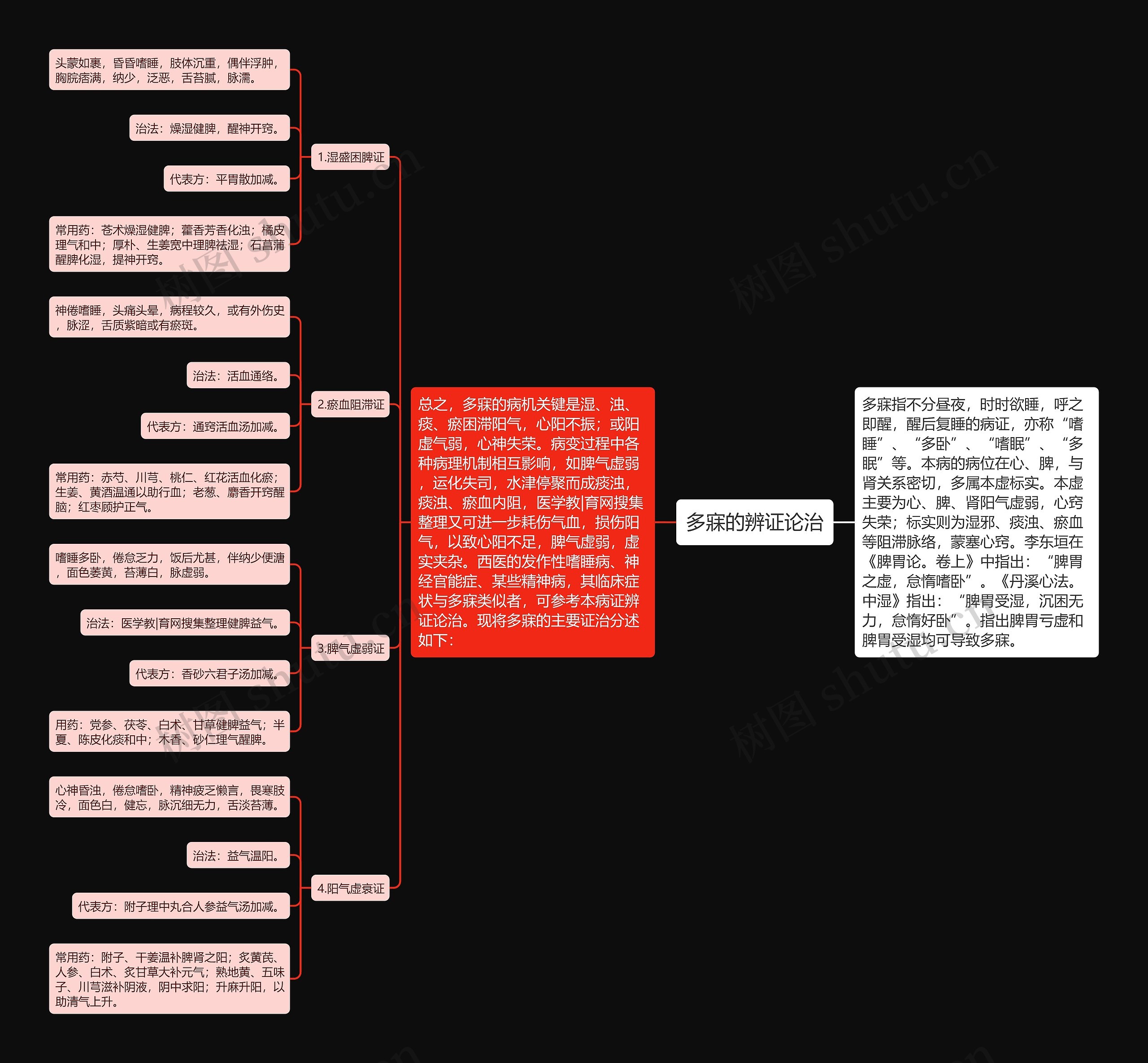 多寐的辨证论治 多寐的辨证论治