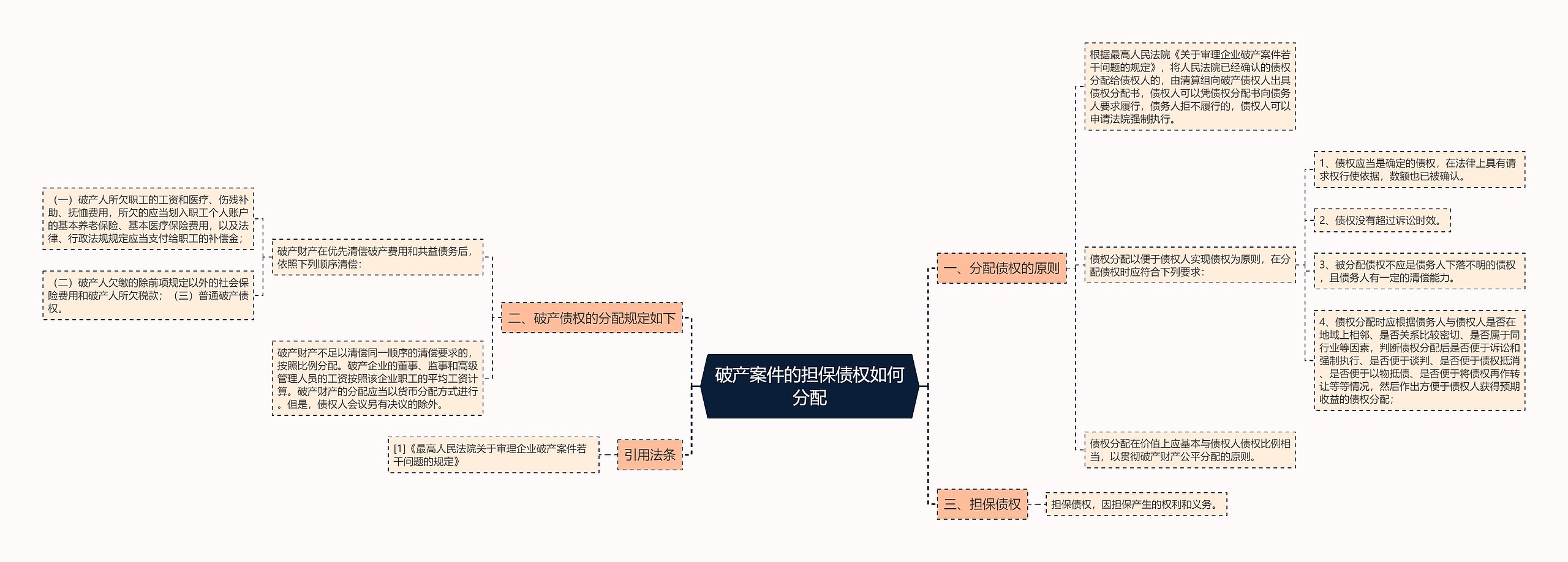 破产案件的担保债权如何分配