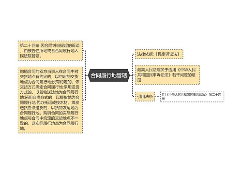 合同履行地管辖